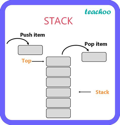 stack in English .